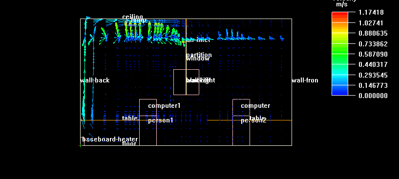 气流流型优化